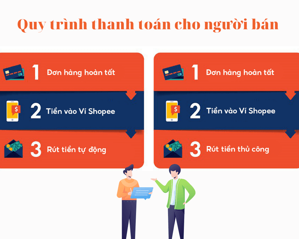 shopee