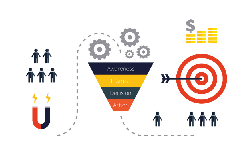 Hướng dẫn SEO Amazon 2023