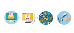 Gửi hàng vào kho Amazon