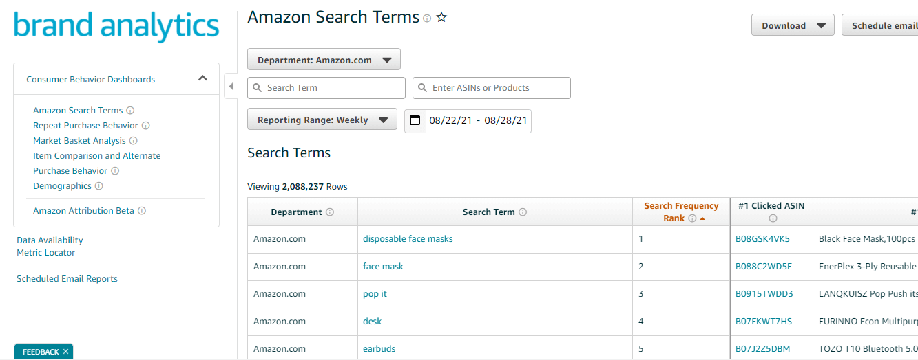 Đăng ký thương hiệu Amazon