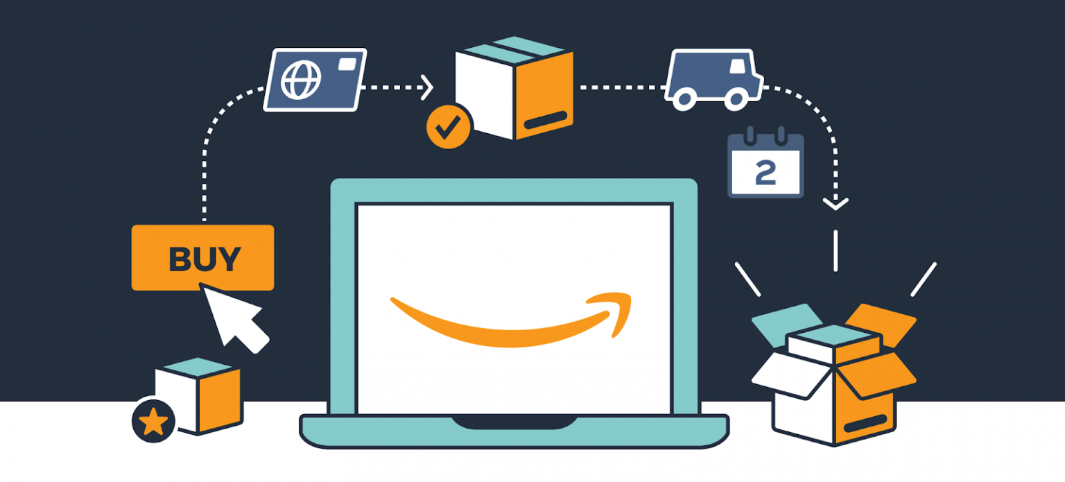 Quy trình Automated Fulfillment đa kênh của Amazon