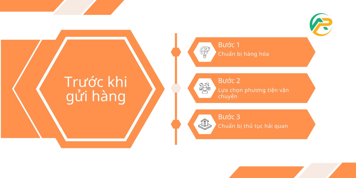 Ship hàng đi Mỹ và những lưu ý cần thiết