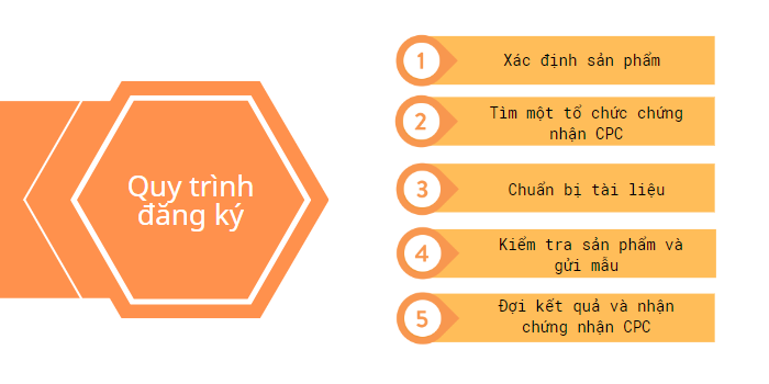 chứng nhận sản phẩm trẻ em