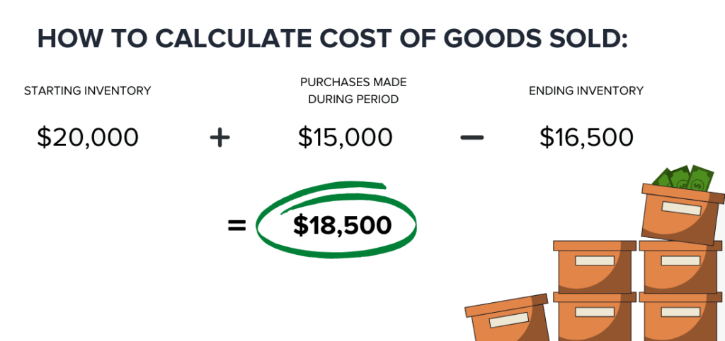 tỷ suất lợi nhuận trong kinh doanh Amazon