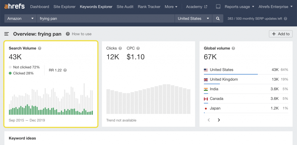 Hướng dẫn SEO Amazon 2023
