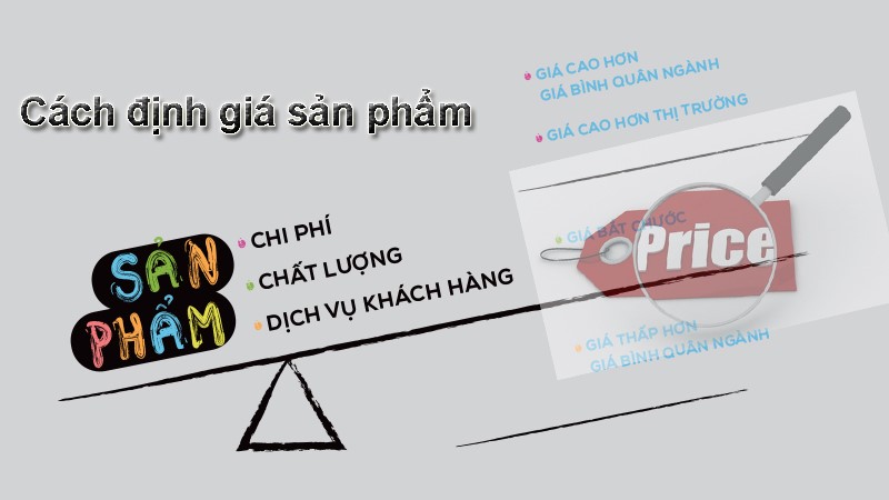 chiến lược định giá sản phẩm