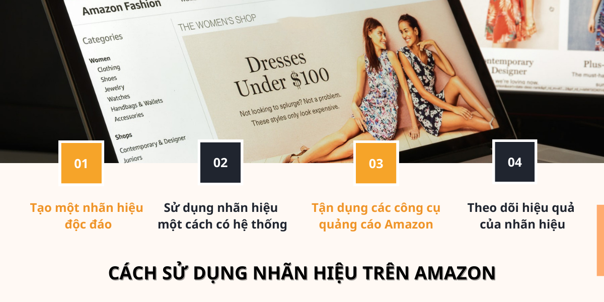 Cách sử dụng nhãn hiệu trên Amazon