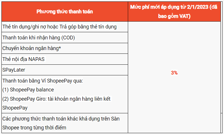 chi phí bán hàng trên Shopee