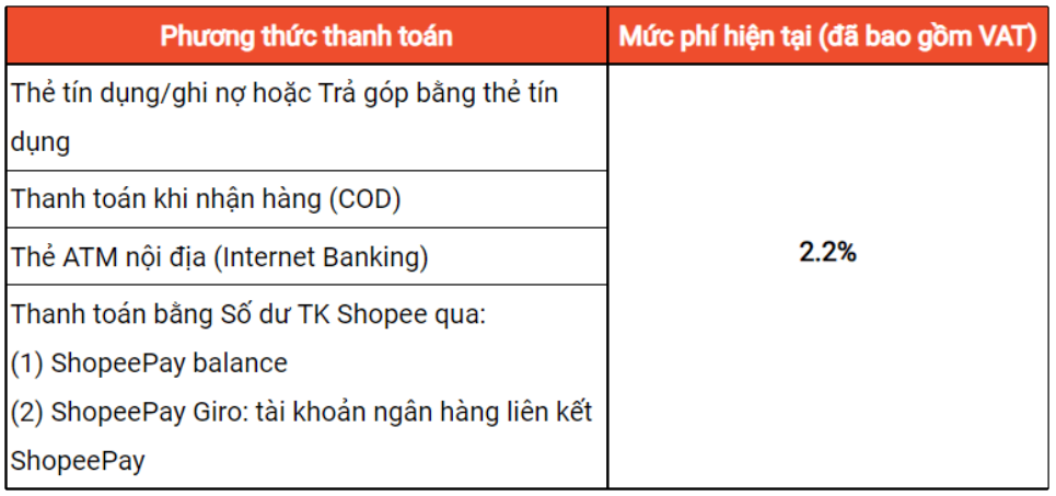 Loại phí trên Shopee