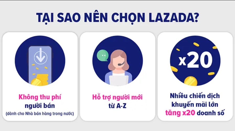 Đăng ký bán hàng trên Lazada