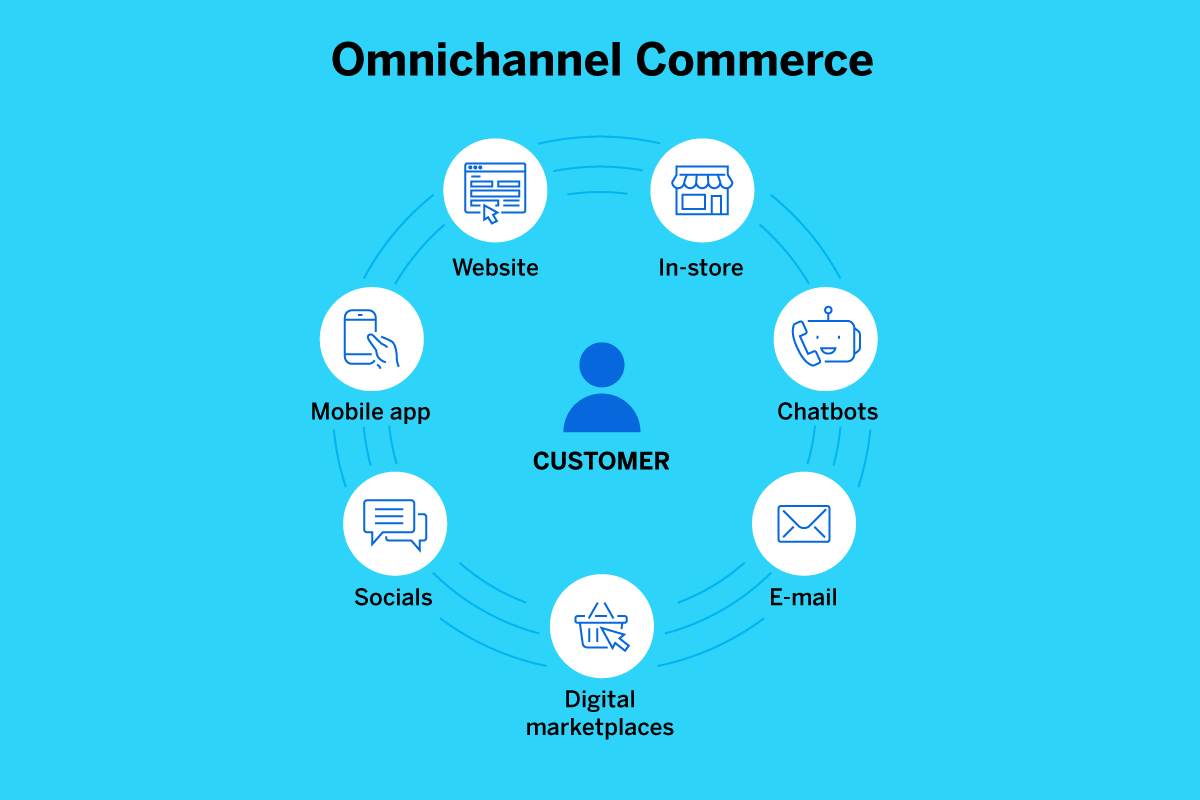 omnichannel là gì