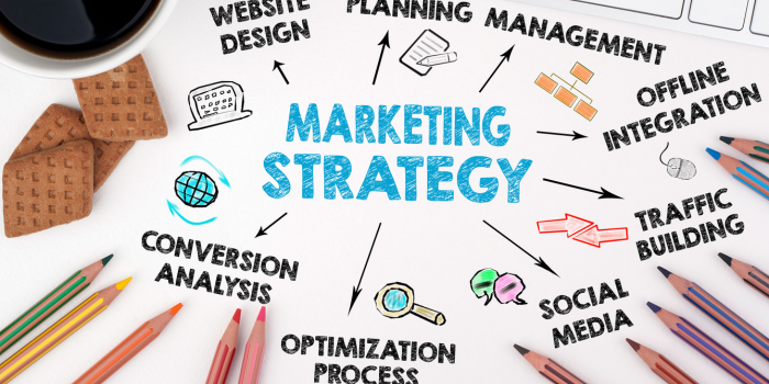 chiến lược marketing